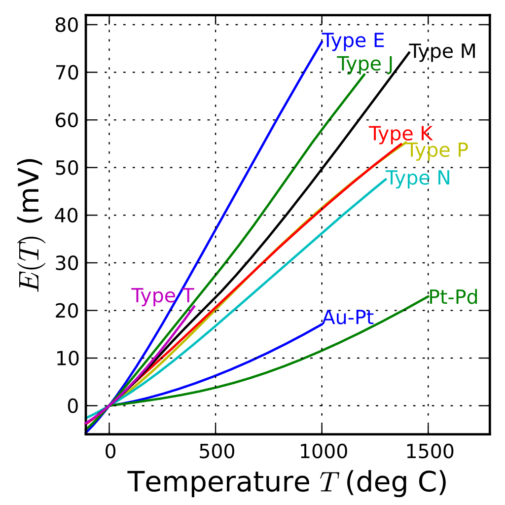 temperature_thermocouples_reference_functions